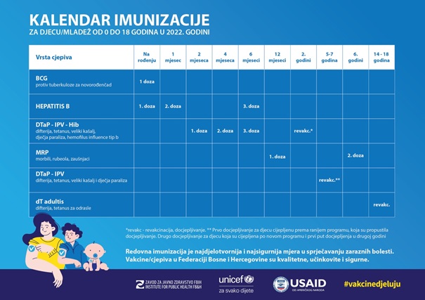 Dom zdravlja Tomislavgrad je kroz niz aktivnosti obilježio Svjetski tjedan cijepljenja.